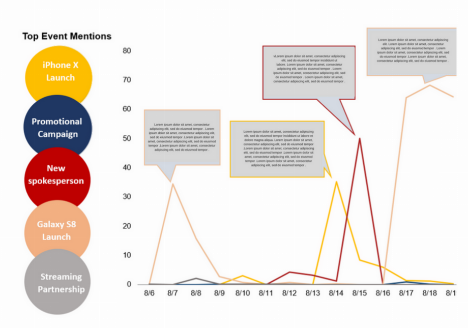 Transforming Event-Based Communications Measurement | PublicRelay